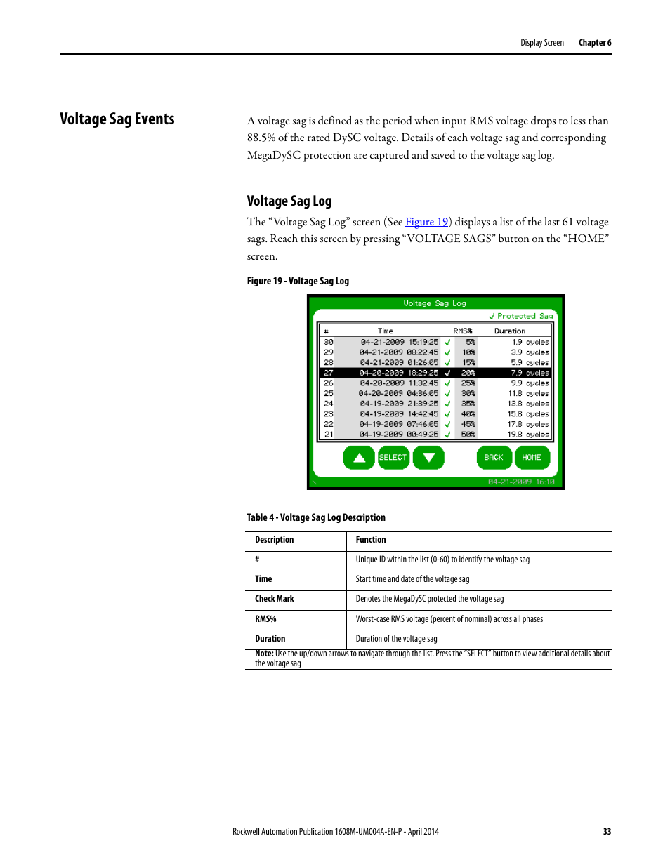 Voltage sag events, Voltage sag log, Figure 19 - voltage sag log | Table 4 - voltage sag log description, 33 voltage sag events | Rockwell Automation 1608M MegaDySC User Manual, 208 Volt, One Second Extended Runt User Manual | Page 33 / 52