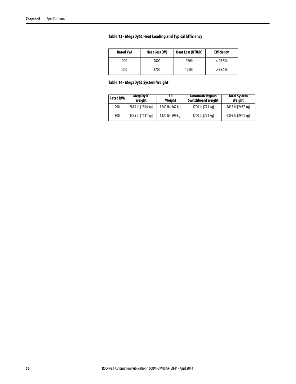 Table 14 - megadysc system weight, Specifications | Rockwell Automation 1608M MegaDySC User Manual, 208 Volt, One Second Extended Runt User Manual | Page 50 / 52