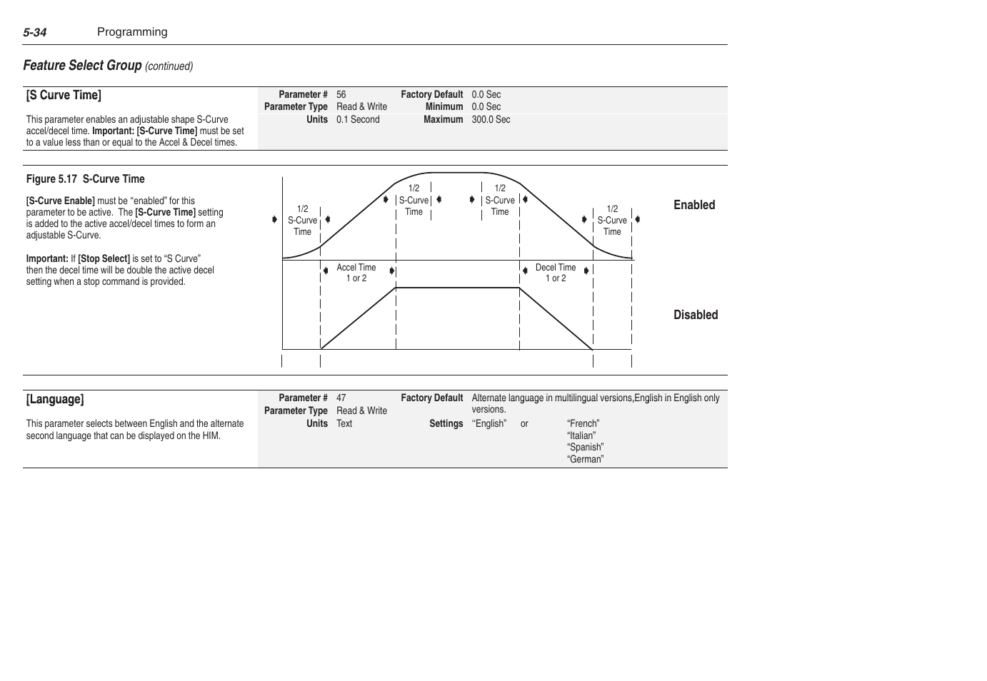 Rockwell Automation 1305 AC Drive, Series C, Firmware 6.xx and Up User Manual | Page 102 / 170