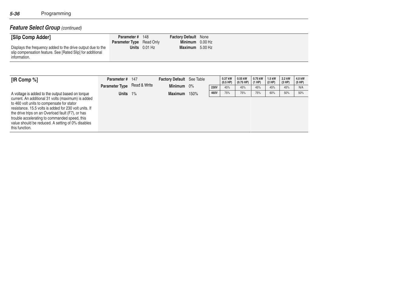 Feature select group | Rockwell Automation 1305 AC Drive, Series C, Firmware 6.xx and Up User Manual | Page 104 / 170