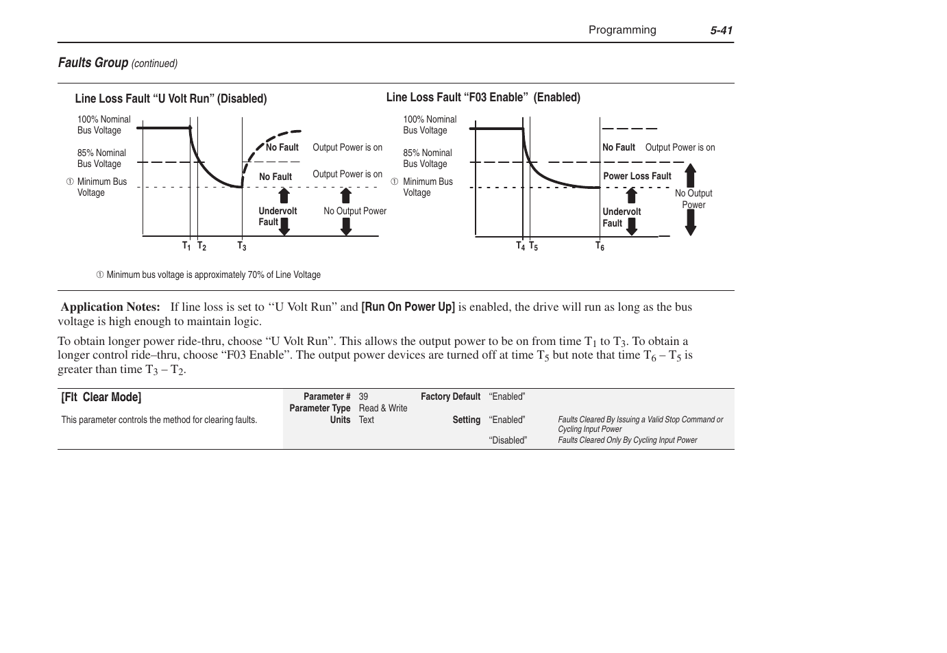 Rockwell Automation 1305 AC Drive, Series C, Firmware 6.xx and Up User Manual | Page 109 / 170