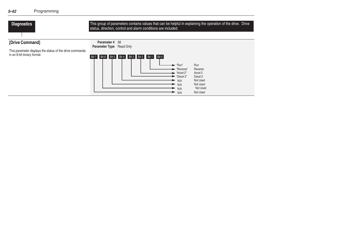 Rockwell Automation 1305 AC Drive, Series C, Firmware 6.xx and Up User Manual | Page 110 / 170