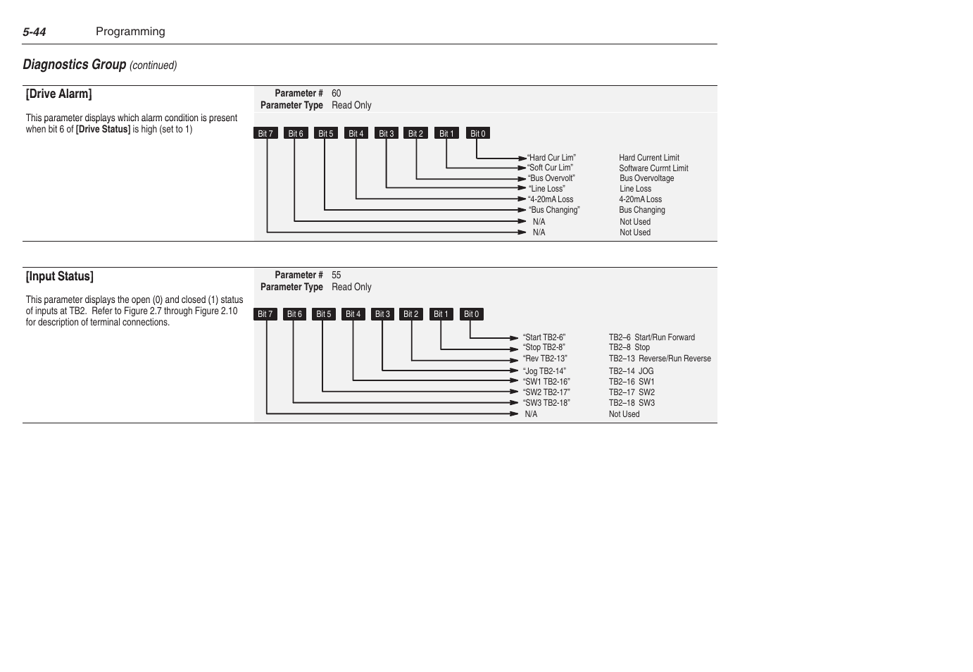 Diagnostics group | Rockwell Automation 1305 AC Drive, Series C, Firmware 6.xx and Up User Manual | Page 112 / 170