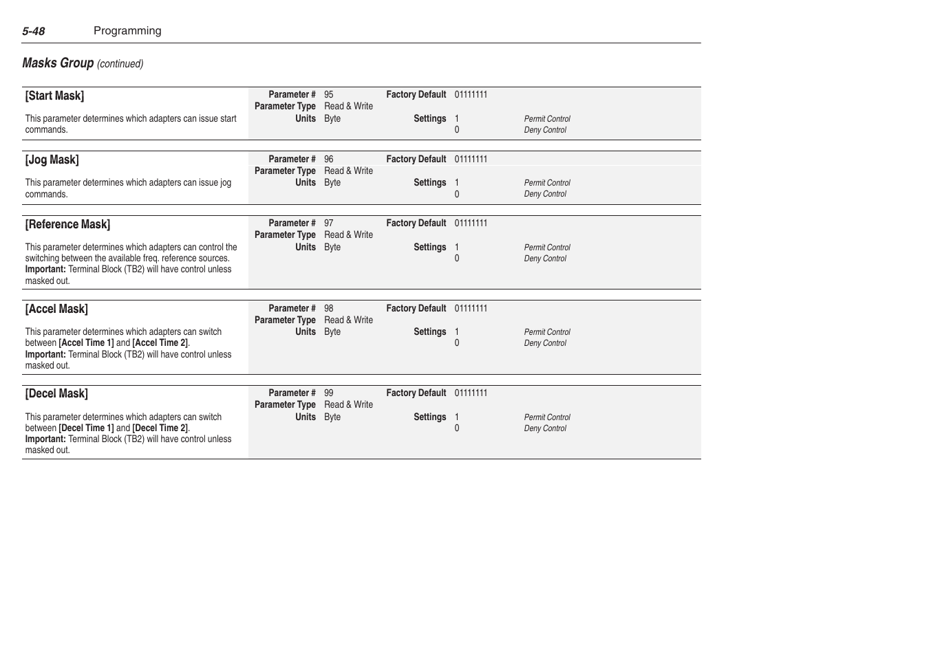 Rockwell Automation 1305 AC Drive, Series C, Firmware 6.xx and Up User Manual | Page 116 / 170