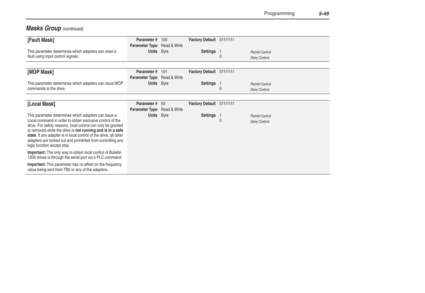 Masks group | Rockwell Automation 1305 AC Drive, Series C, Firmware 6.xx and Up User Manual | Page 117 / 170