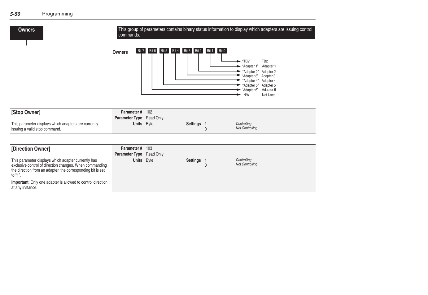 Rockwell Automation 1305 AC Drive, Series C, Firmware 6.xx and Up User Manual | Page 118 / 170