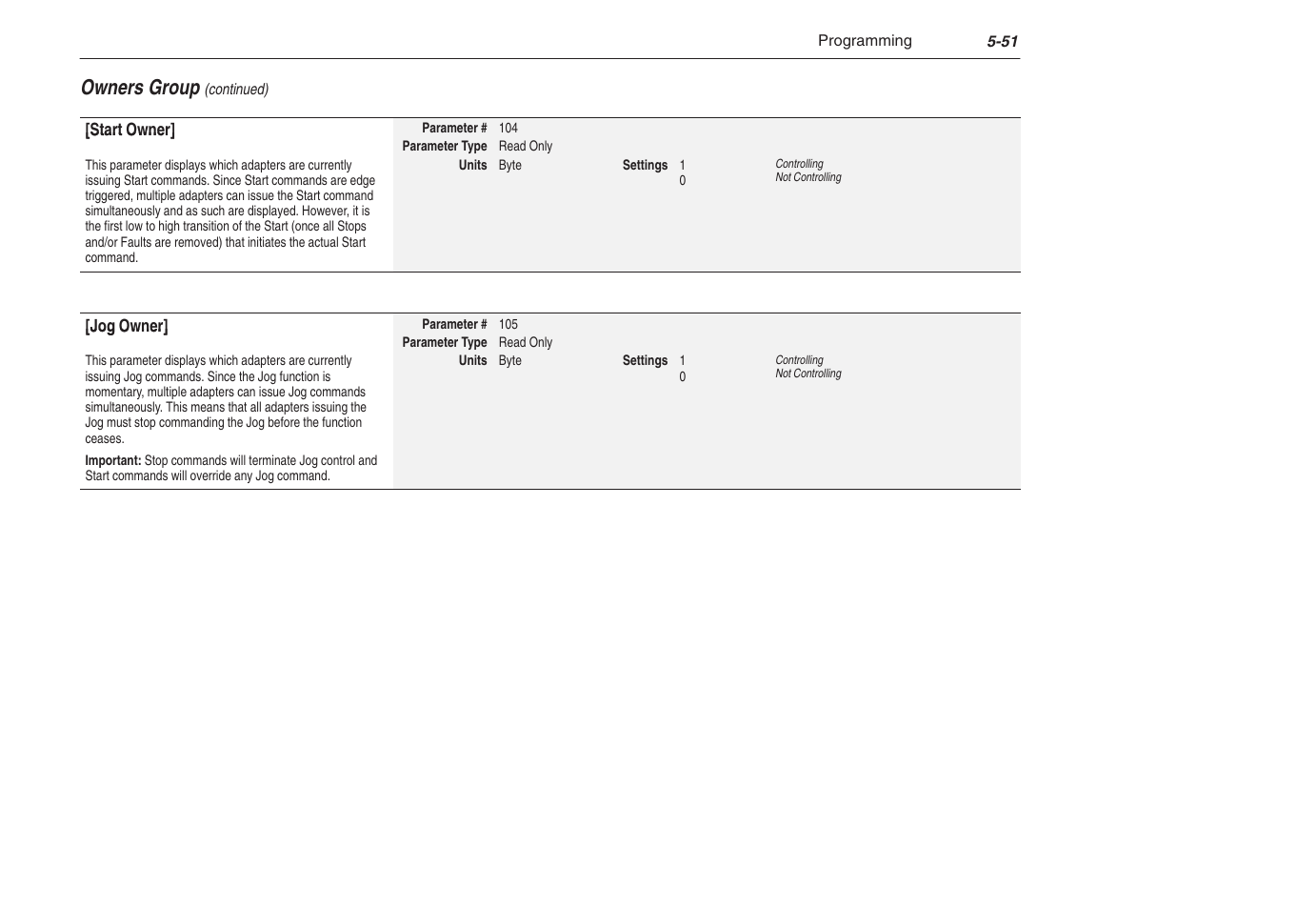 Owners group | Rockwell Automation 1305 AC Drive, Series C, Firmware 6.xx and Up User Manual | Page 119 / 170