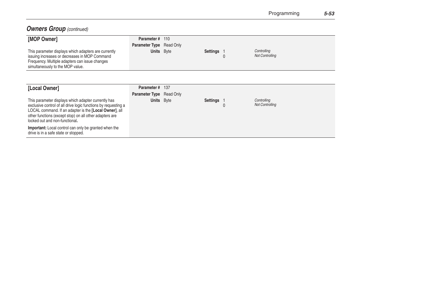 Owners group | Rockwell Automation 1305 AC Drive, Series C, Firmware 6.xx and Up User Manual | Page 121 / 170