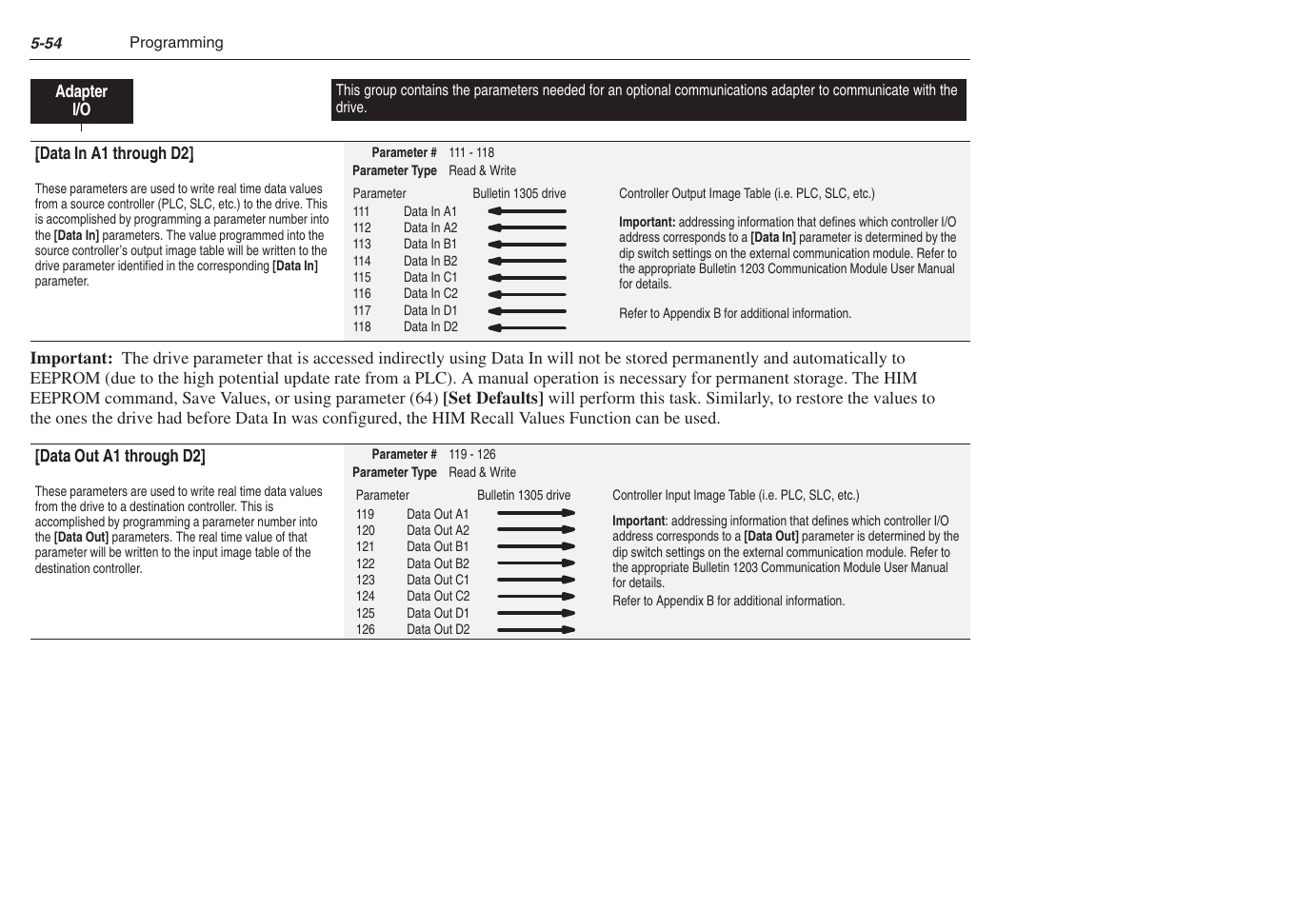 Rockwell Automation 1305 AC Drive, Series C, Firmware 6.xx and Up User Manual | Page 122 / 170