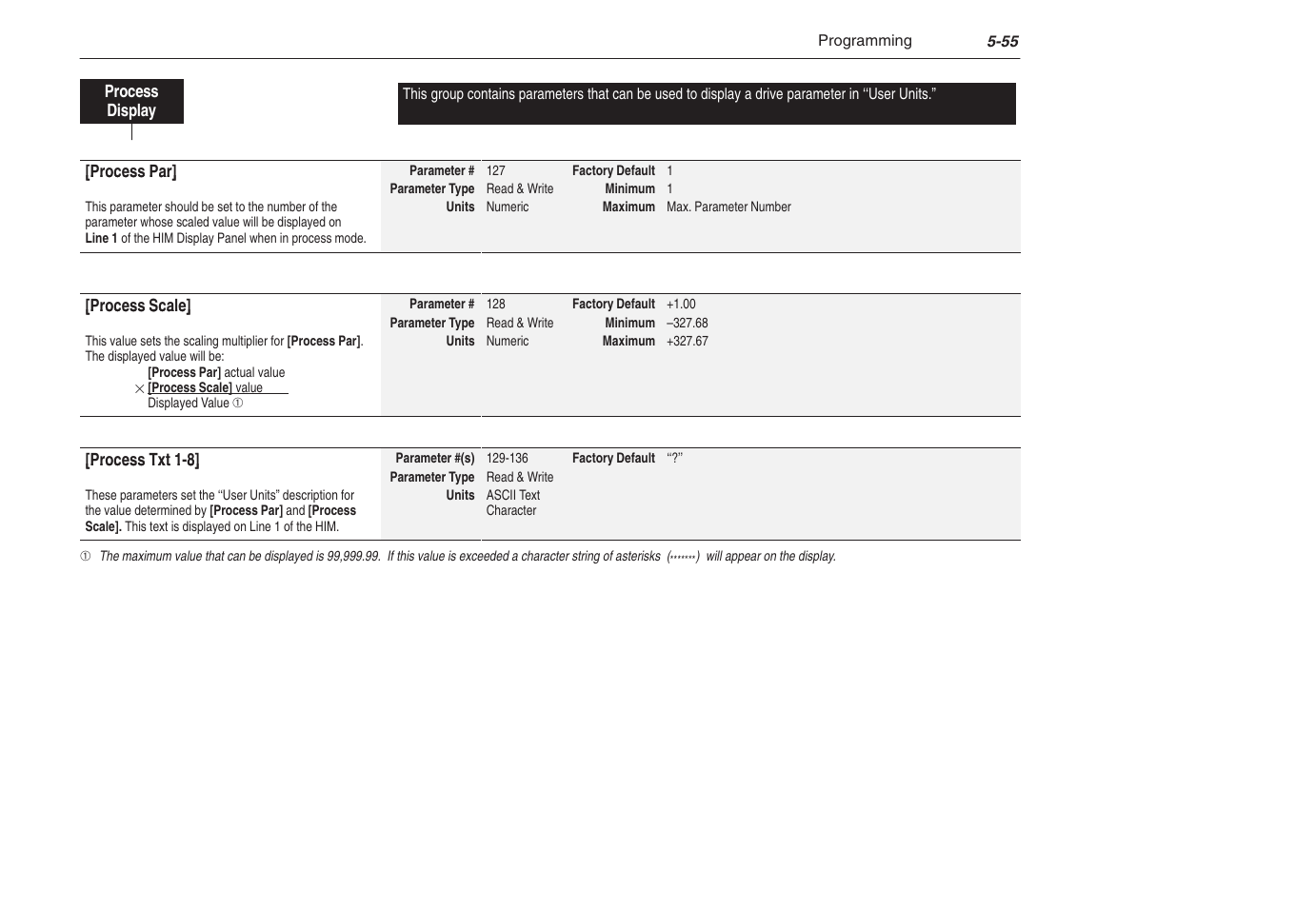 Rockwell Automation 1305 AC Drive, Series C, Firmware 6.xx and Up User Manual | Page 123 / 170