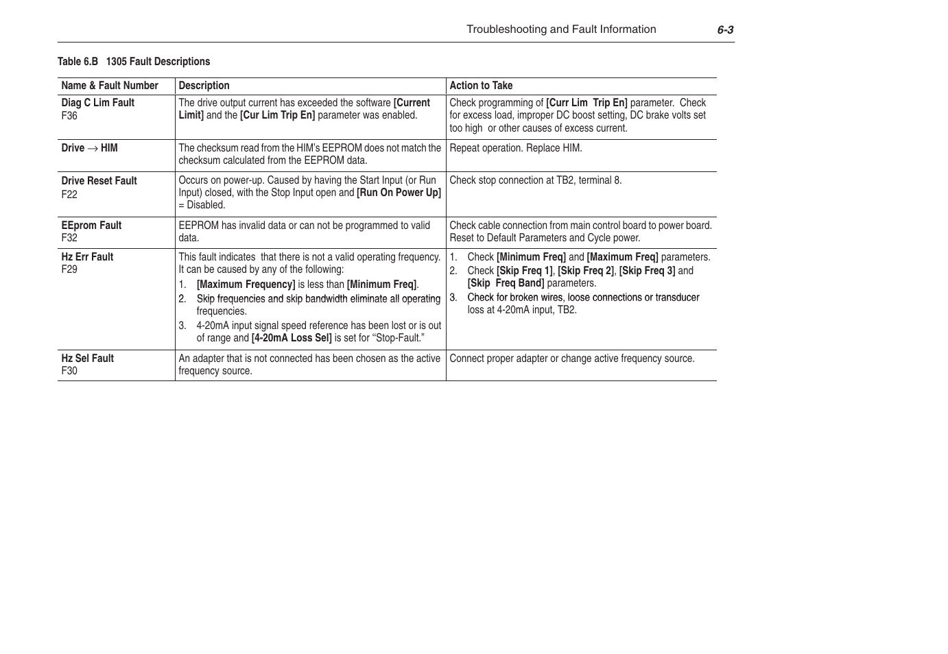 Rockwell Automation 1305 AC Drive, Series C, Firmware 6.xx and Up User Manual | Page 127 / 170