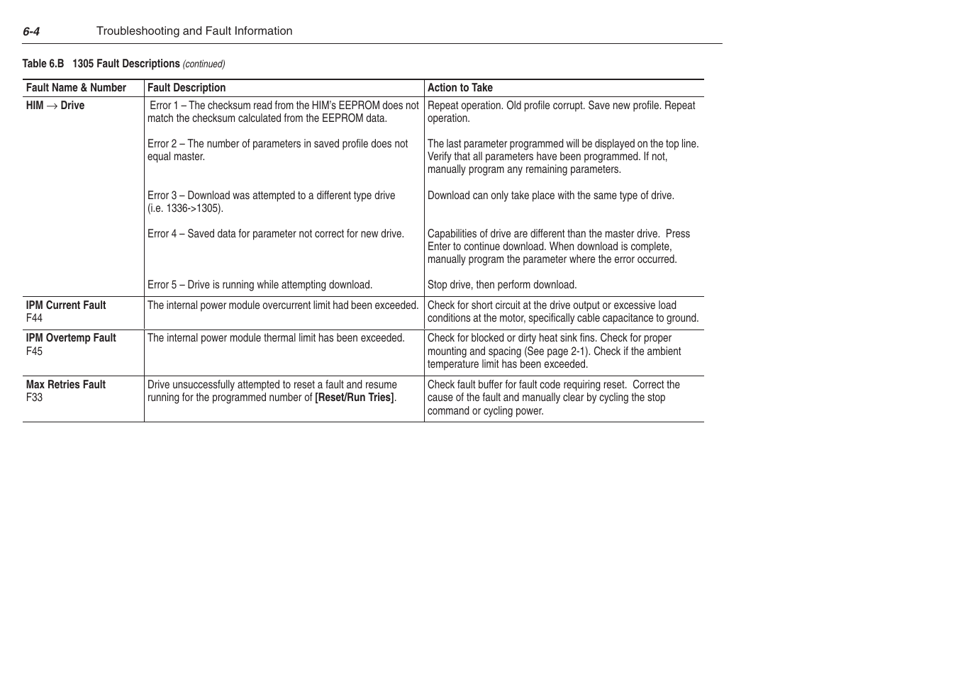 Rockwell Automation 1305 AC Drive, Series C, Firmware 6.xx and Up User Manual | Page 128 / 170