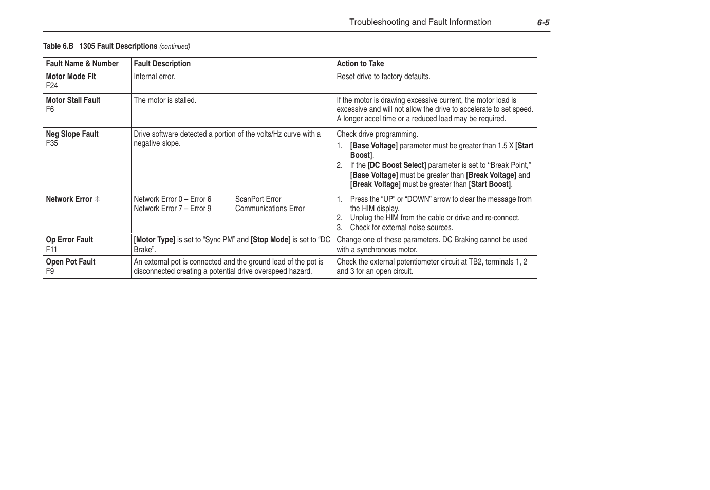 Rockwell Automation 1305 AC Drive, Series C, Firmware 6.xx and Up User Manual | Page 129 / 170