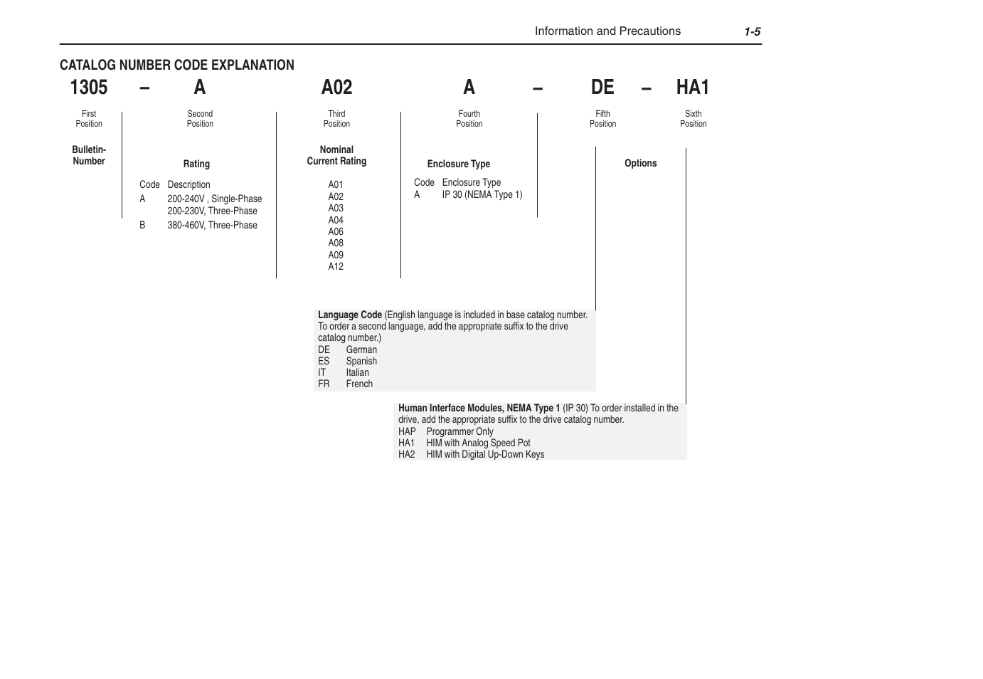 Rockwell Automation 1305 AC Drive, Series C, Firmware 6.xx and Up User Manual | Page 13 / 170