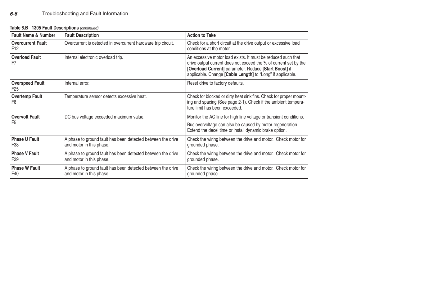 Rockwell Automation 1305 AC Drive, Series C, Firmware 6.xx and Up User Manual | Page 130 / 170