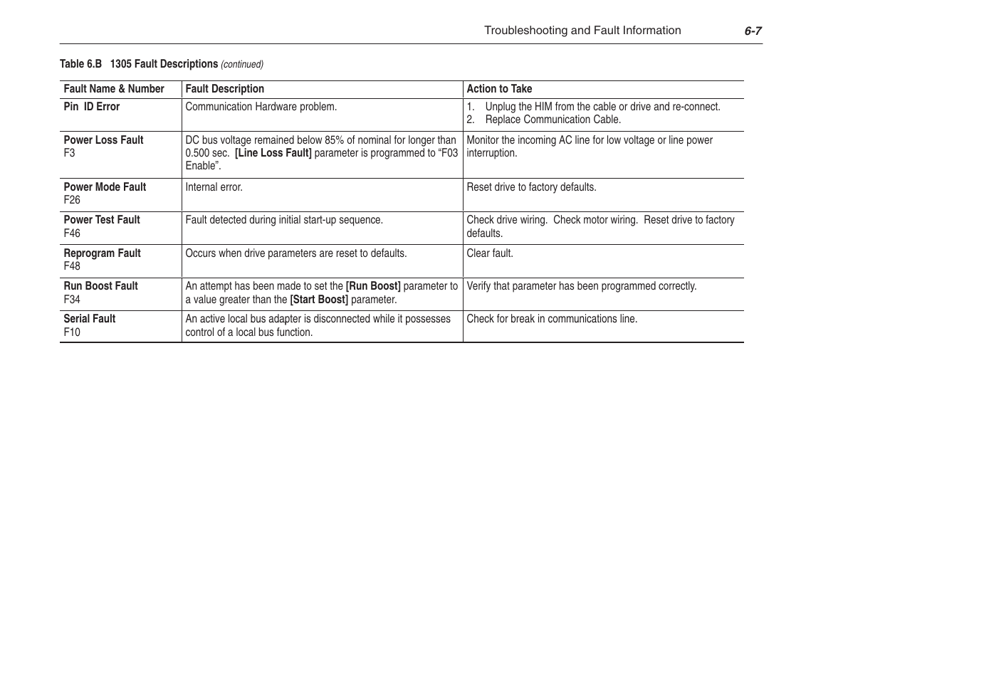 Rockwell Automation 1305 AC Drive, Series C, Firmware 6.xx and Up User Manual | Page 131 / 170