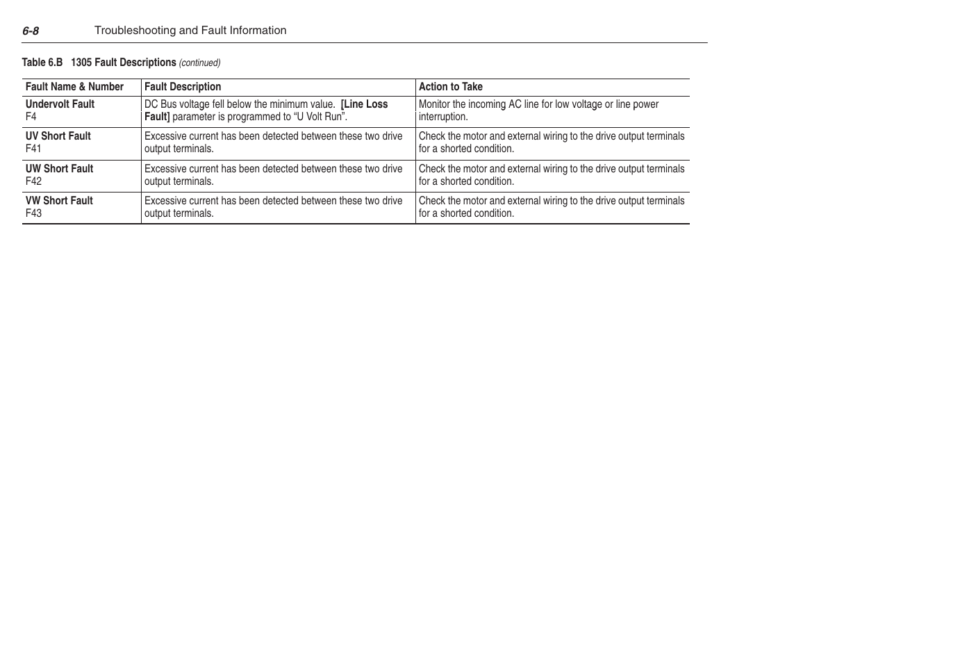 Rockwell Automation 1305 AC Drive, Series C, Firmware 6.xx and Up User Manual | Page 132 / 170