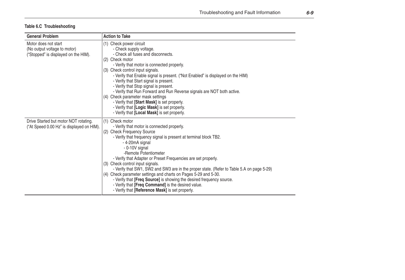 Rockwell Automation 1305 AC Drive, Series C, Firmware 6.xx and Up User Manual | Page 133 / 170