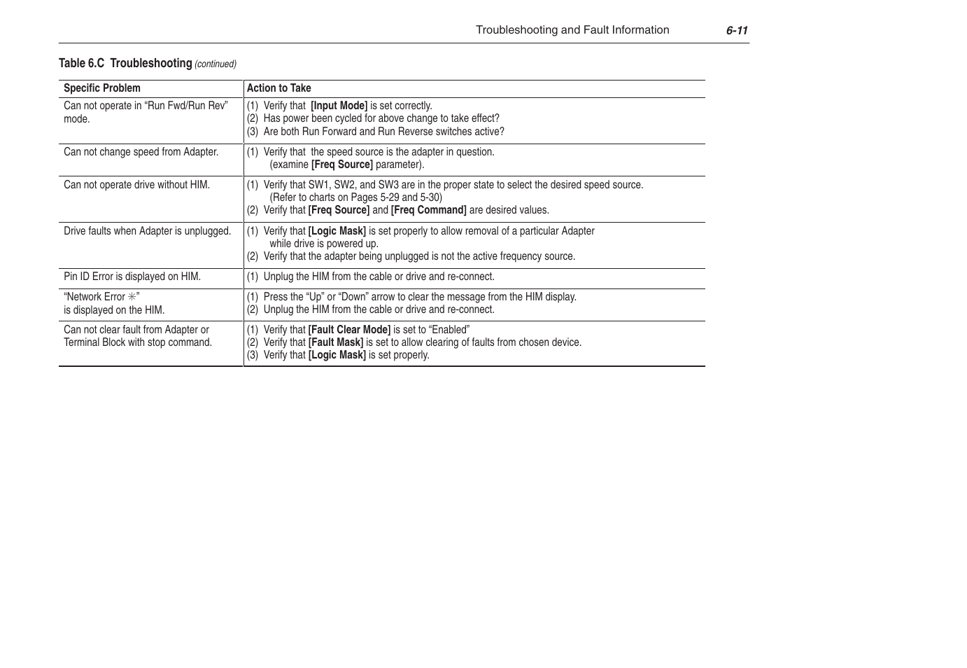 Rockwell Automation 1305 AC Drive, Series C, Firmware 6.xx and Up User Manual | Page 135 / 170