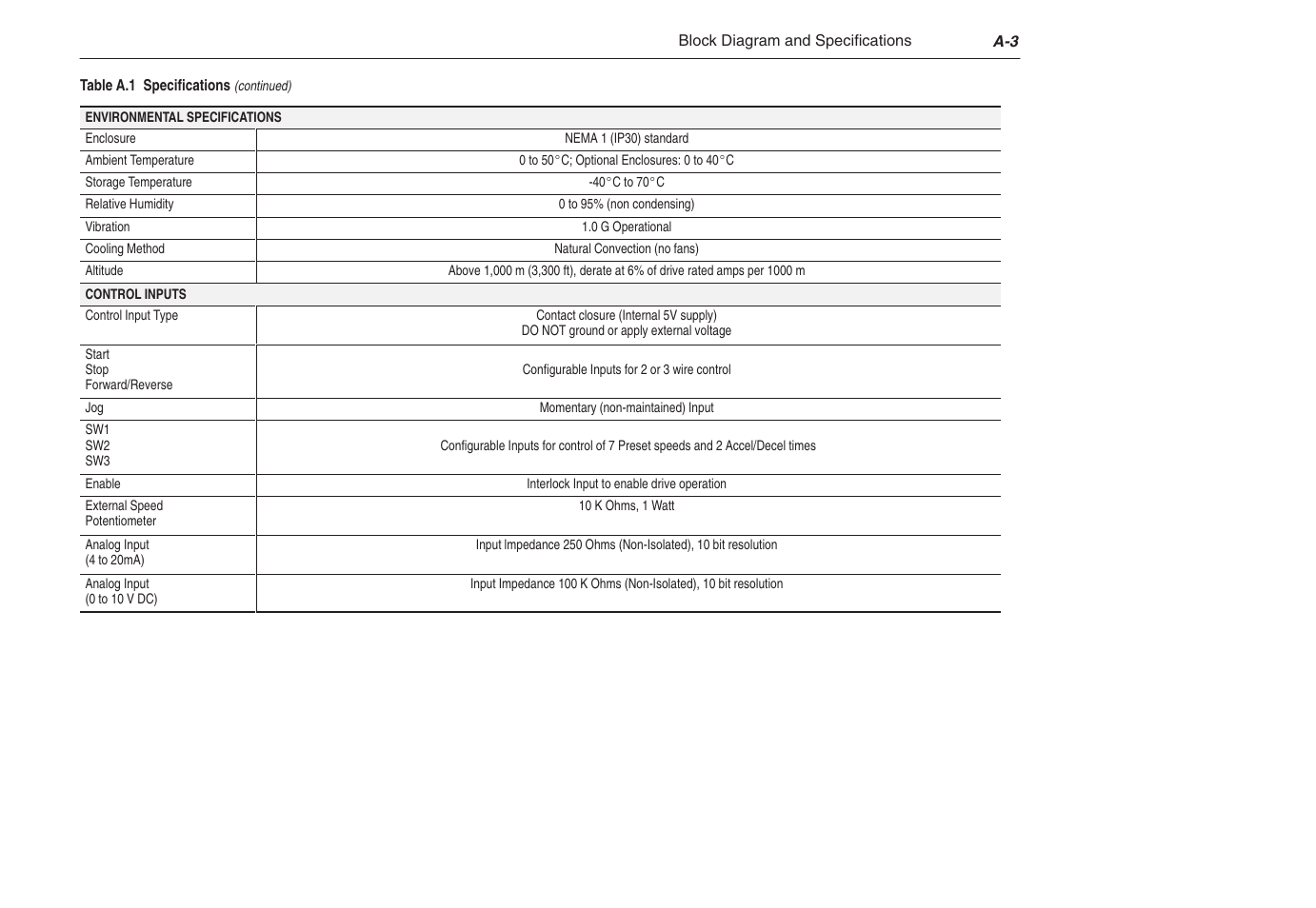 Rockwell Automation 1305 AC Drive, Series C, Firmware 6.xx and Up User Manual | Page 139 / 170