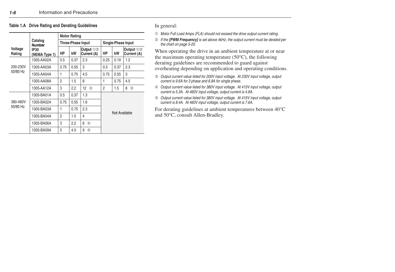 Rockwell Automation 1305 AC Drive, Series C, Firmware 6.xx and Up User Manual | Page 14 / 170