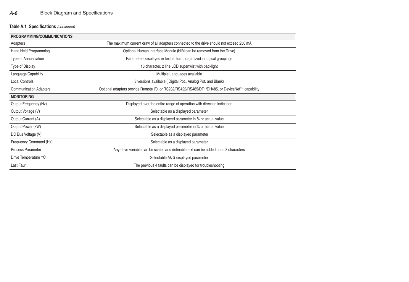 Rockwell Automation 1305 AC Drive, Series C, Firmware 6.xx and Up User Manual | Page 142 / 170