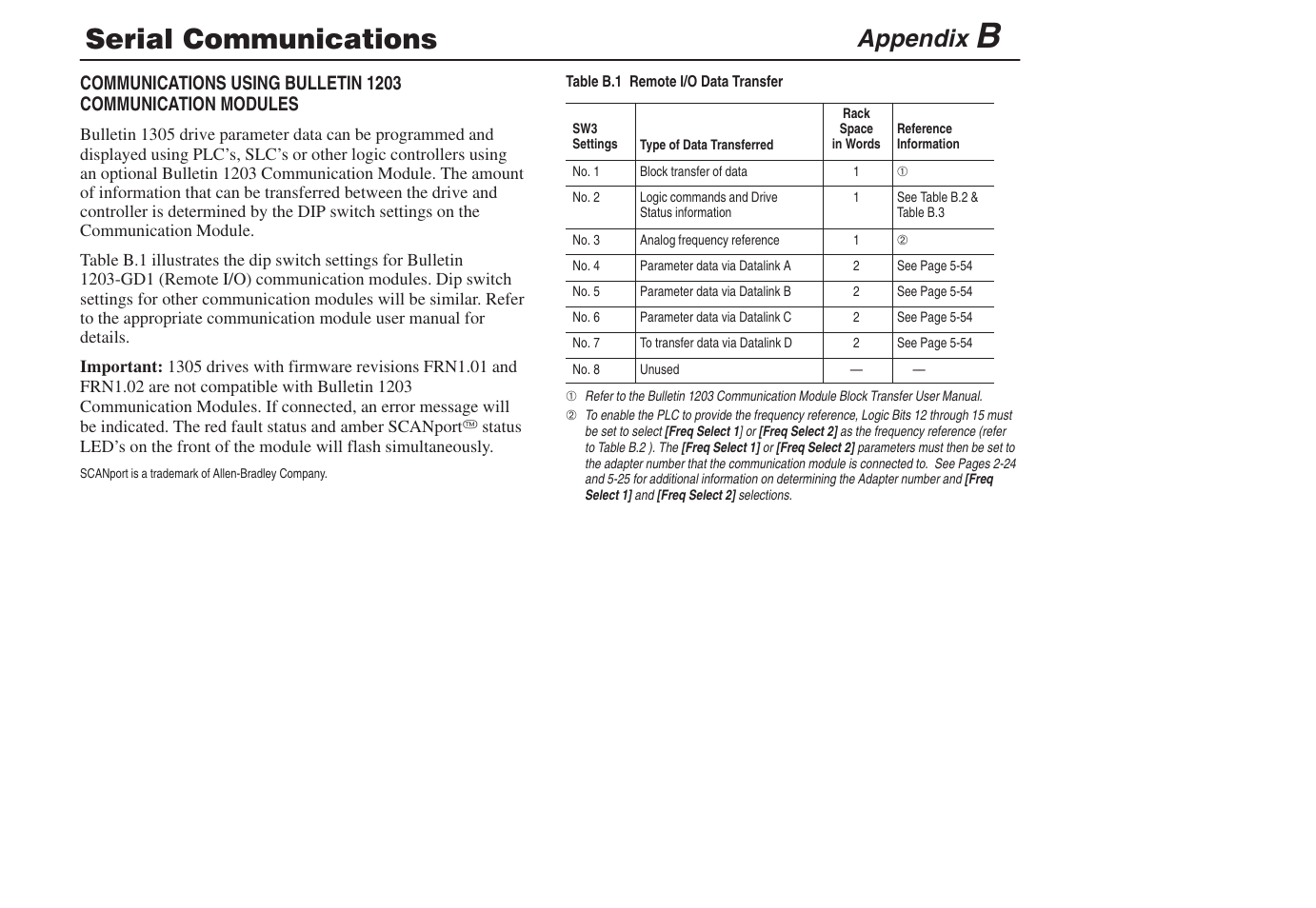 B - serial communications, Serial communications, Appendix | Rockwell Automation 1305 AC Drive, Series C, Firmware 6.xx and Up User Manual | Page 143 / 170