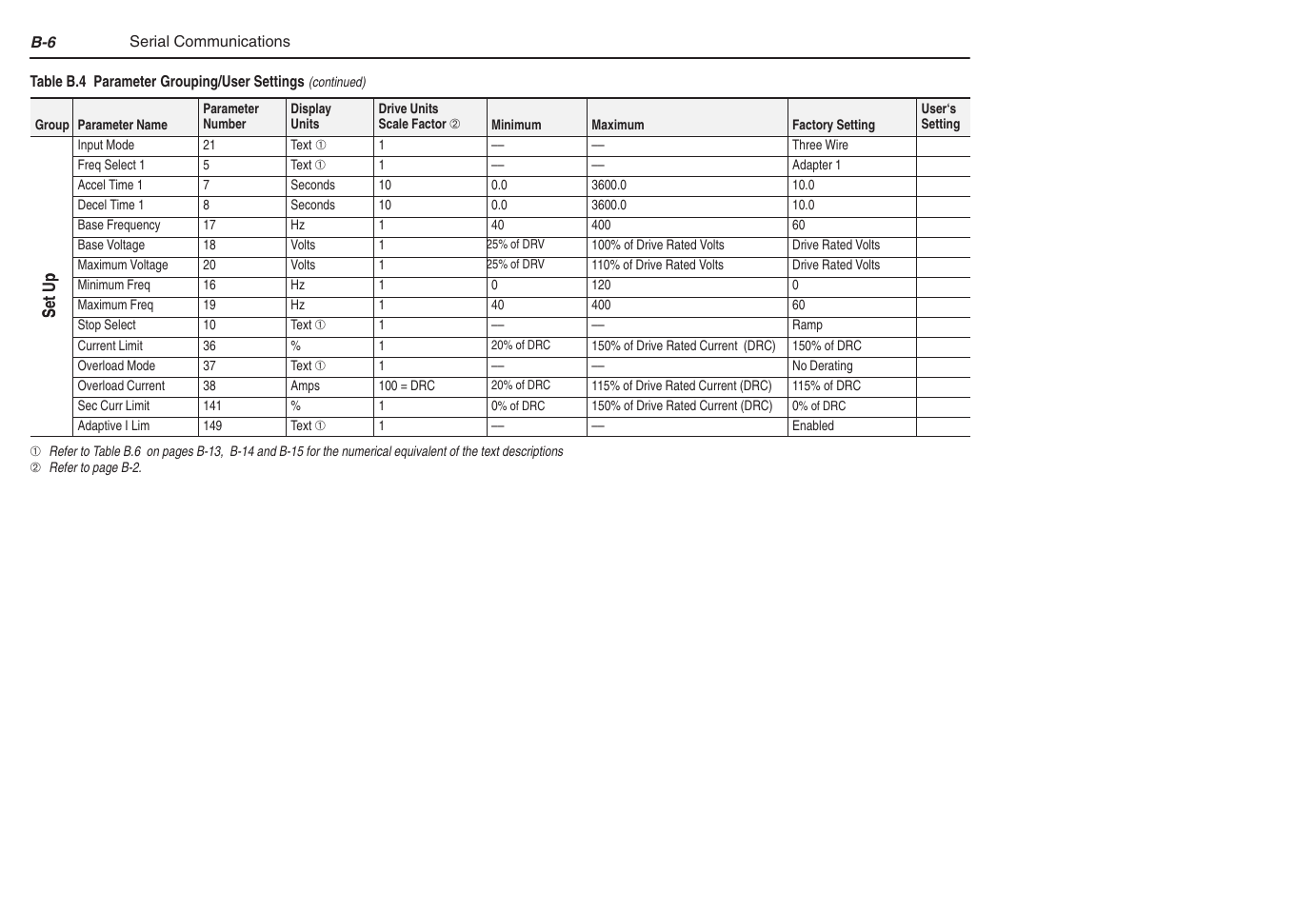 Rockwell Automation 1305 AC Drive, Series C, Firmware 6.xx and Up User Manual | Page 148 / 170