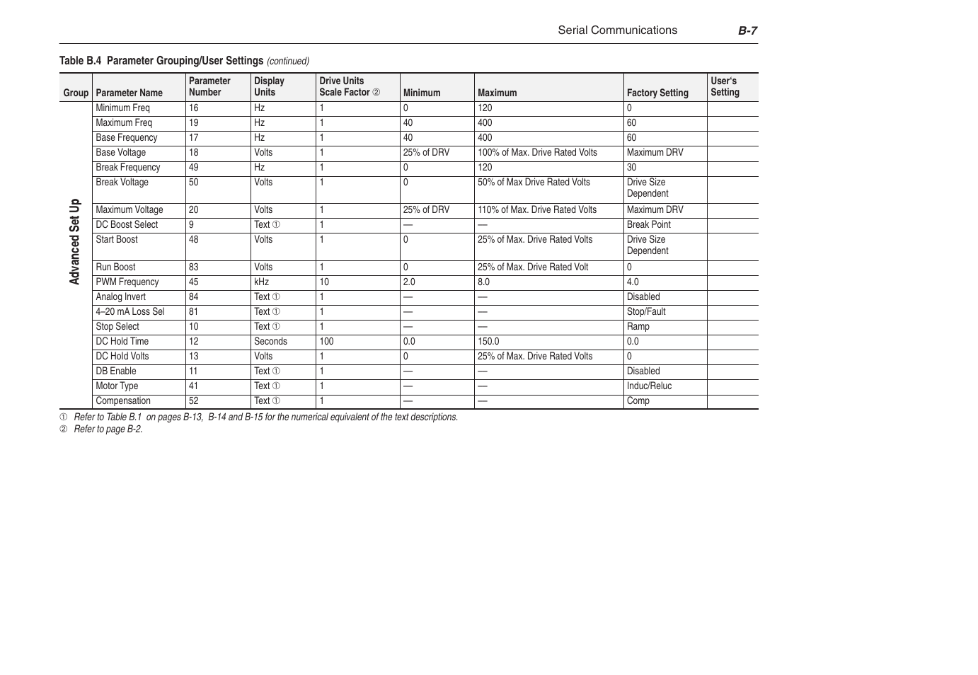 Rockwell Automation 1305 AC Drive, Series C, Firmware 6.xx and Up User Manual | Page 149 / 170