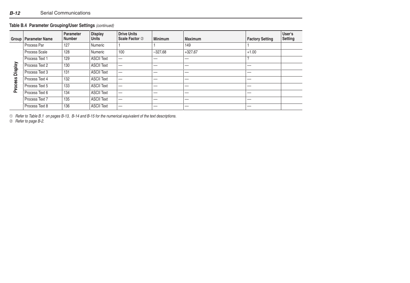 Rockwell Automation 1305 AC Drive, Series C, Firmware 6.xx and Up User Manual | Page 154 / 170
