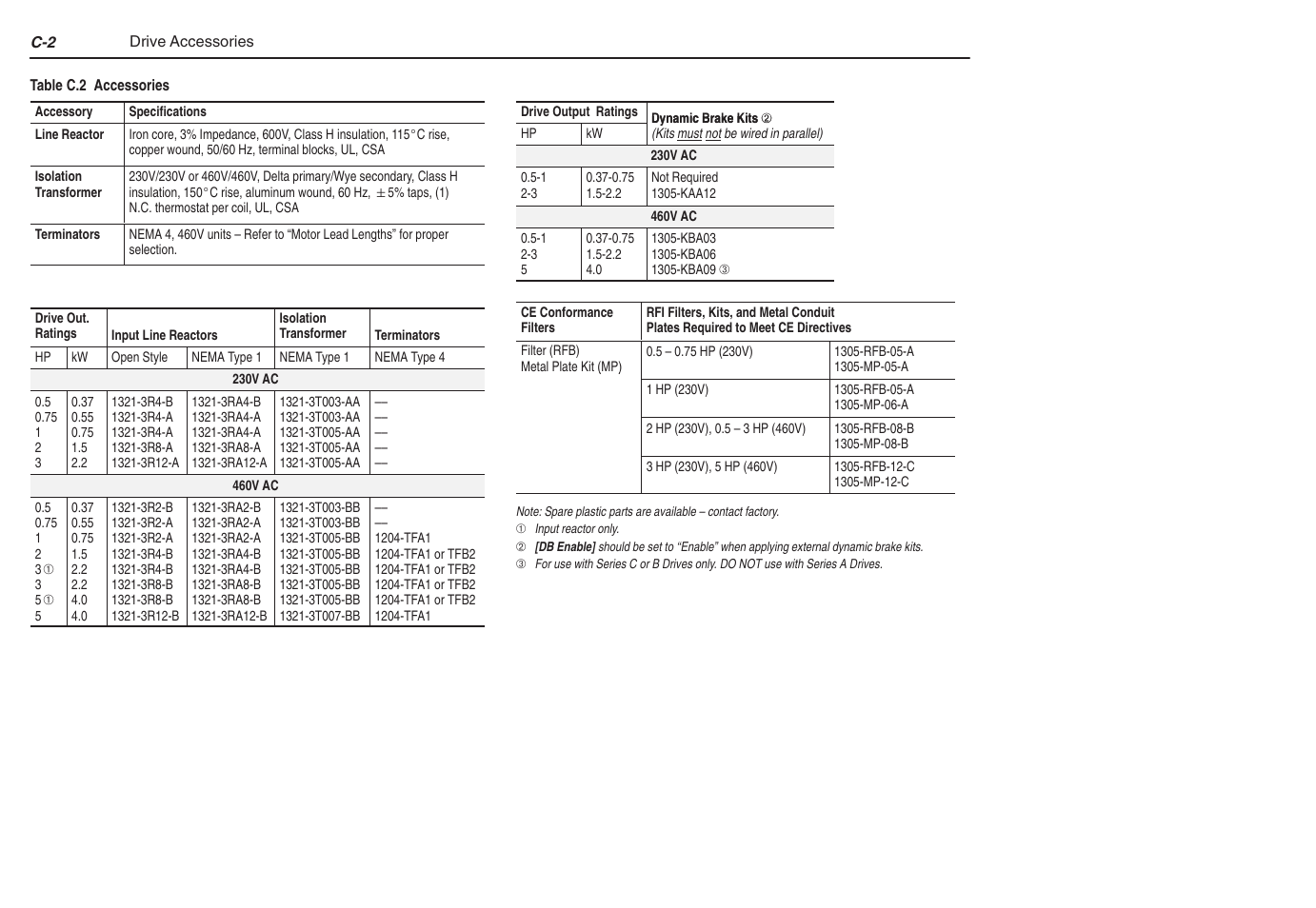 Rockwell Automation 1305 AC Drive, Series C, Firmware 6.xx and Up User Manual | Page 160 / 170