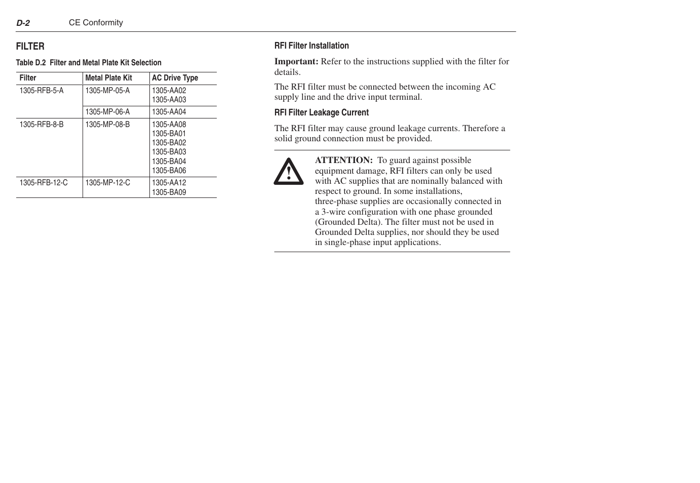 Rockwell Automation 1305 AC Drive, Series C, Firmware 6.xx and Up User Manual | Page 162 / 170