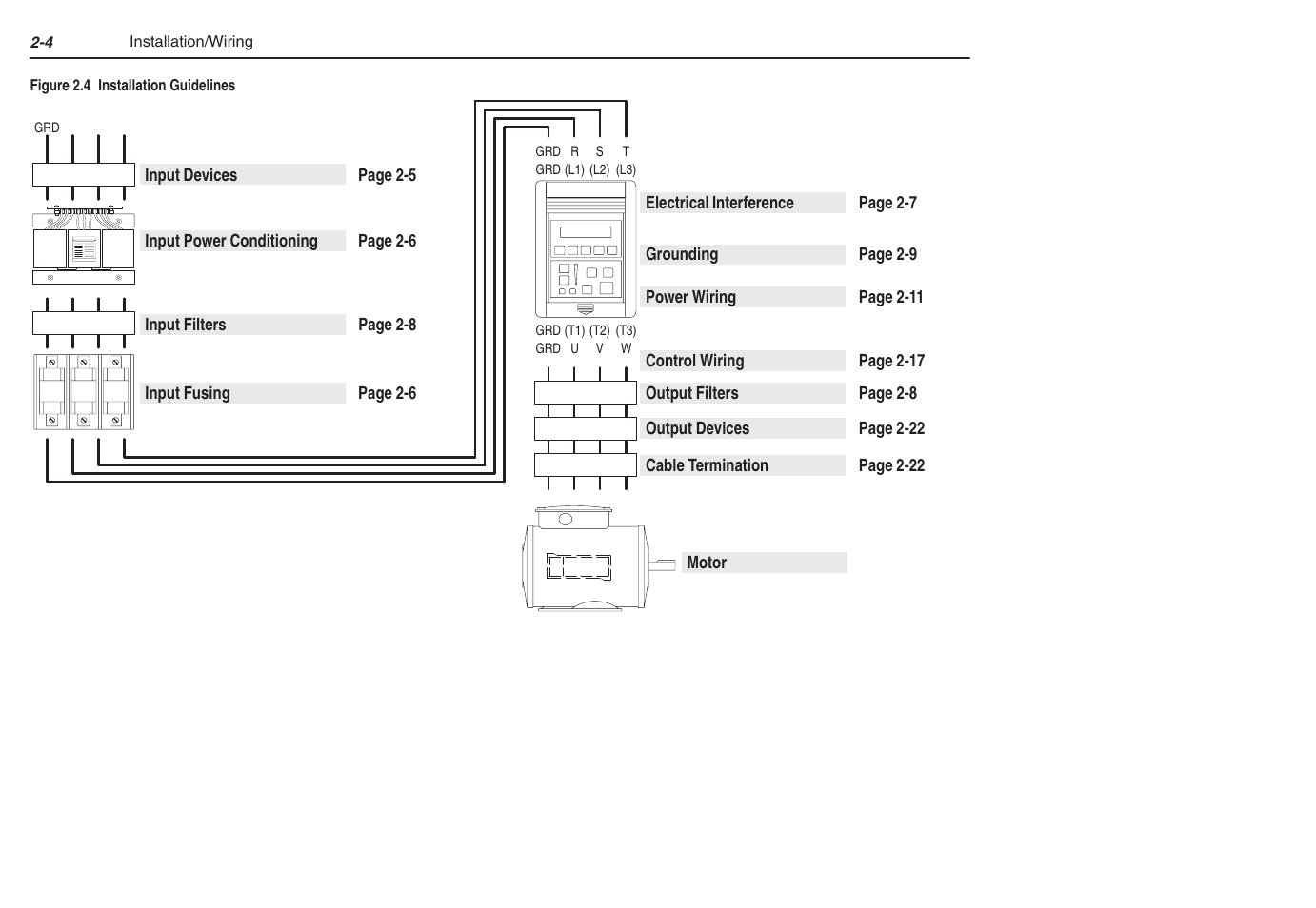 Rockwell Automation 1305 AC Drive, Series C, Firmware 6.xx and Up User Manual | Page 18 / 170