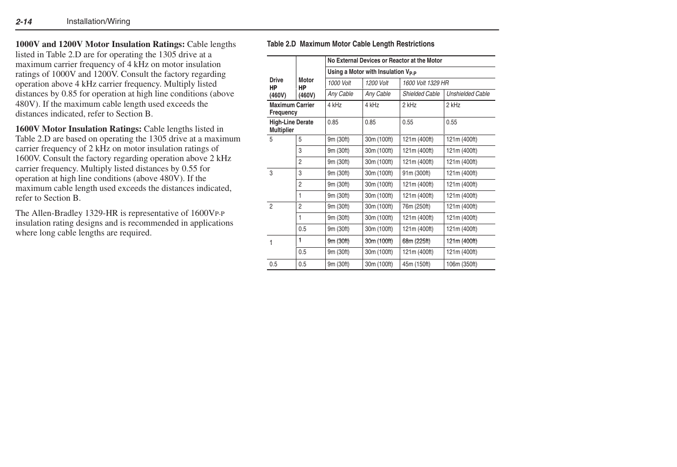 Rockwell Automation 1305 AC Drive, Series C, Firmware 6.xx and Up User Manual | Page 28 / 170