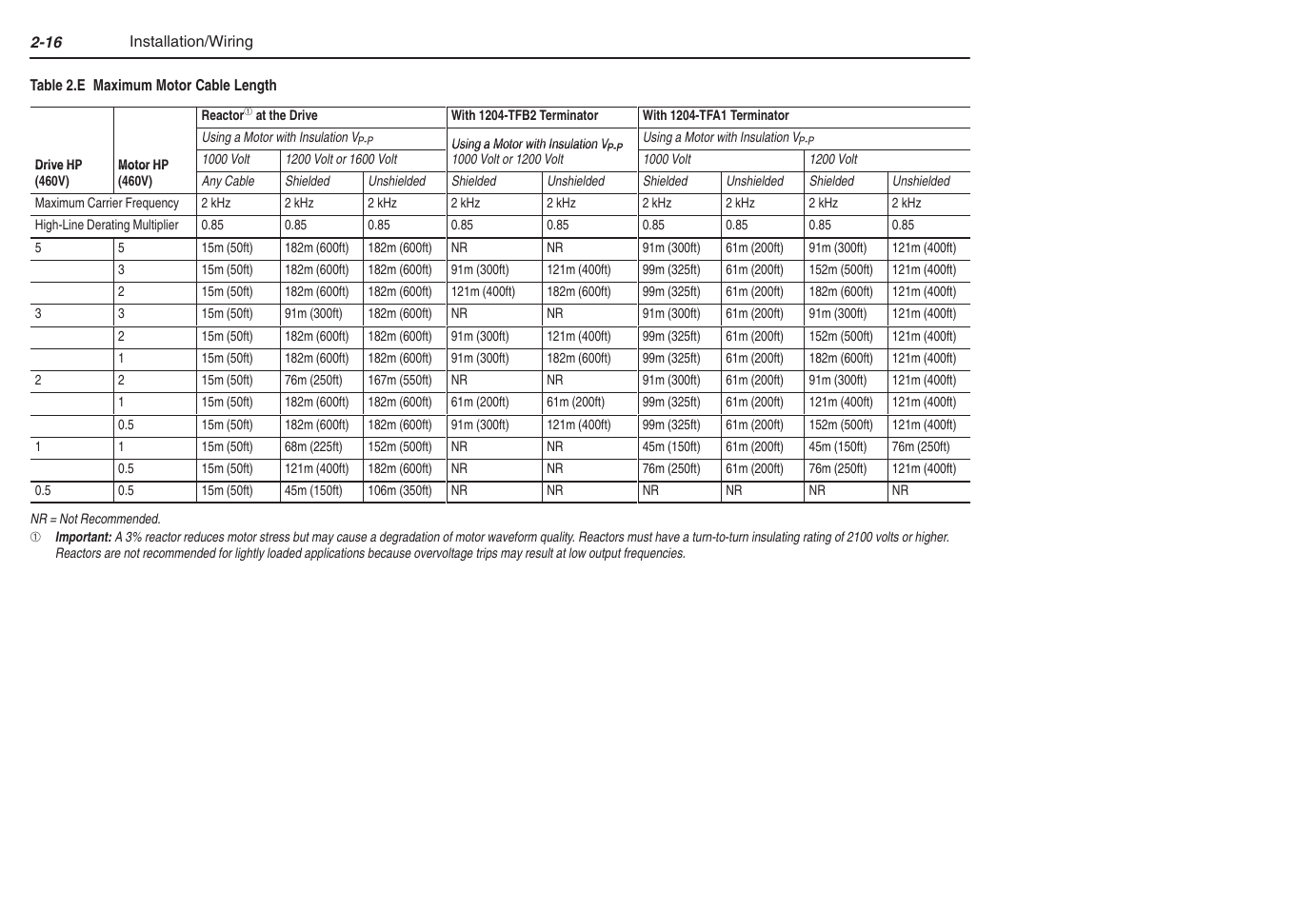 Rockwell Automation 1305 AC Drive, Series C, Firmware 6.xx and Up User Manual | Page 30 / 170