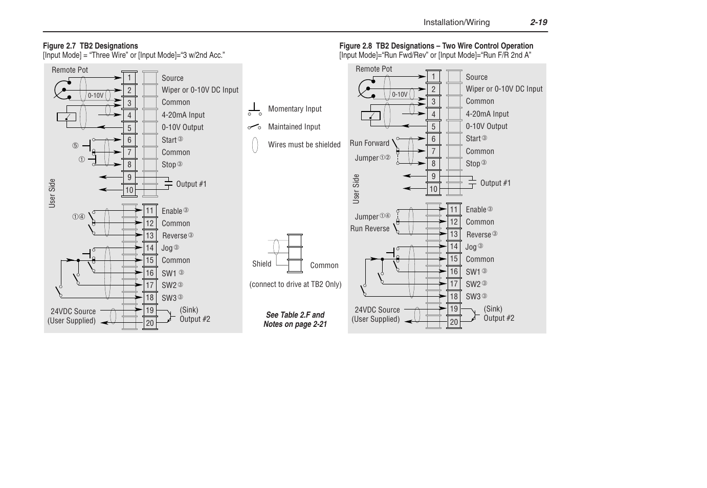 Rockwell Automation 1305 AC Drive, Series C, Firmware 6.xx and Up User Manual | Page 33 / 170