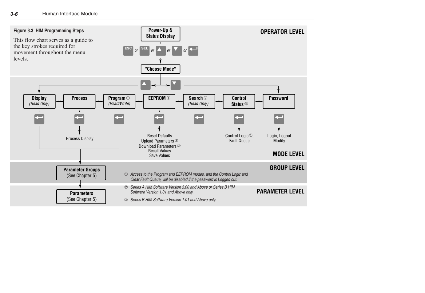 Rockwell Automation 1305 AC Drive, Series C, Firmware 6.xx and Up User Manual | Page 44 / 170