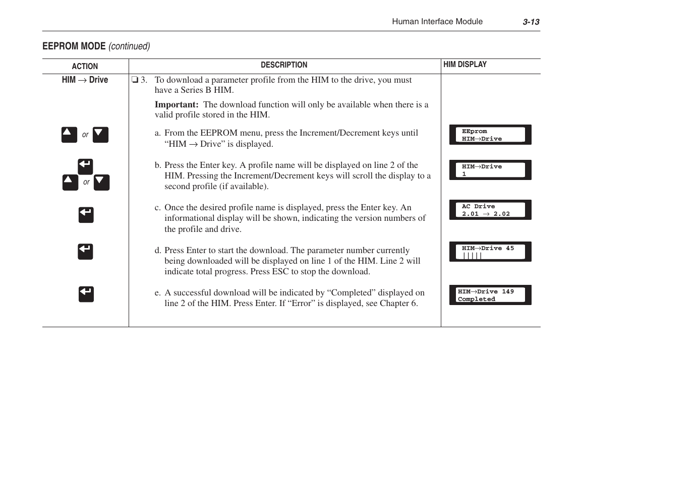 Rockwell Automation 1305 AC Drive, Series C, Firmware 6.xx and Up User Manual | Page 51 / 170