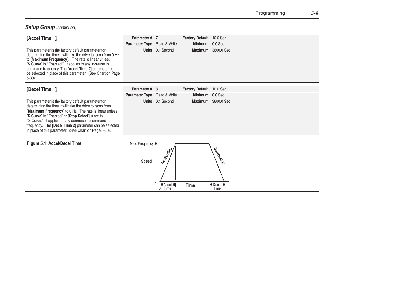 Rockwell Automation 1305 AC Drive, Series C, Firmware 6.xx and Up User Manual | Page 77 / 170