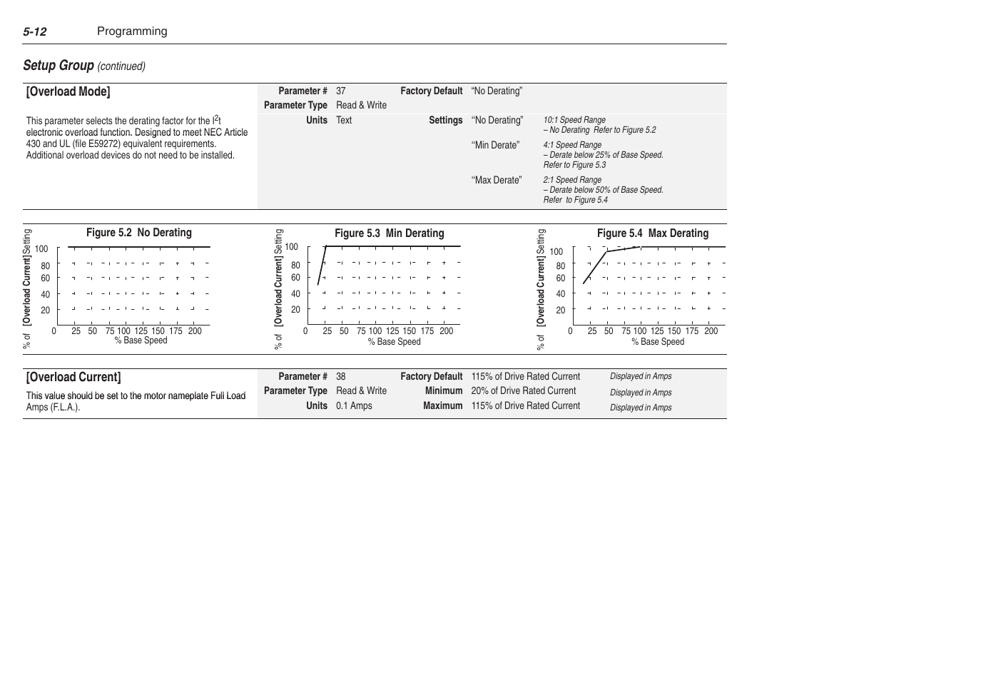 Rockwell Automation 1305 AC Drive, Series C, Firmware 6.xx and Up User Manual | Page 80 / 170