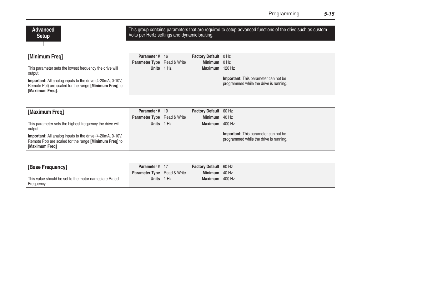 Rockwell Automation 1305 AC Drive, Series C, Firmware 6.xx and Up User Manual | Page 83 / 170