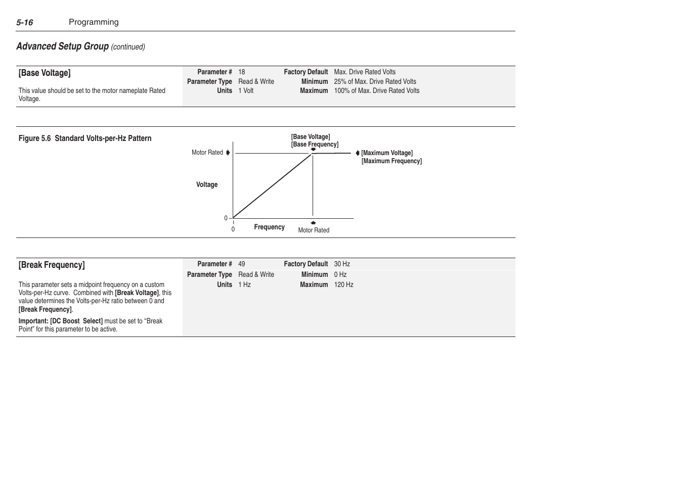 Rockwell Automation 1305 AC Drive, Series C, Firmware 6.xx and Up User Manual | Page 84 / 170