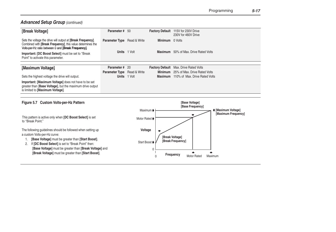 Rockwell Automation 1305 AC Drive, Series C, Firmware 6.xx and Up User Manual | Page 85 / 170