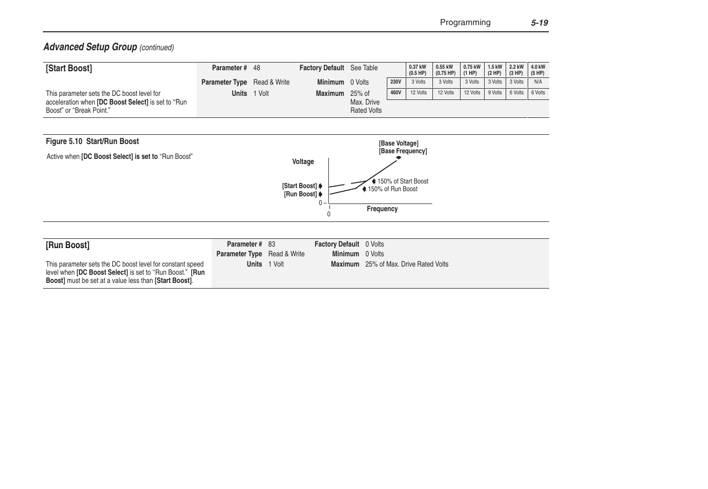 Advanced setup group | Rockwell Automation 1305 AC Drive, Series C, Firmware 6.xx and Up User Manual | Page 87 / 170