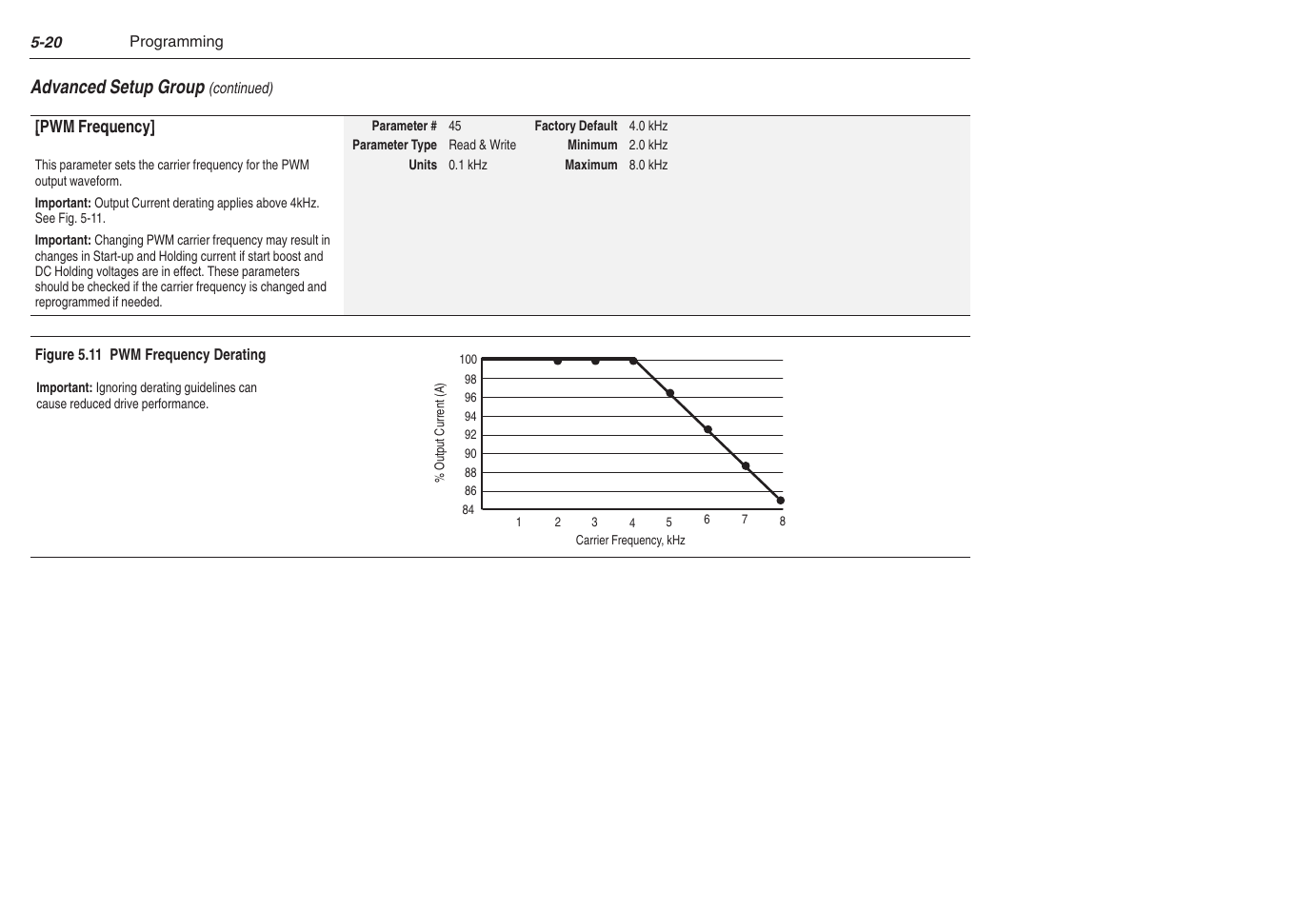 Rockwell Automation 1305 AC Drive, Series C, Firmware 6.xx and Up User Manual | Page 88 / 170