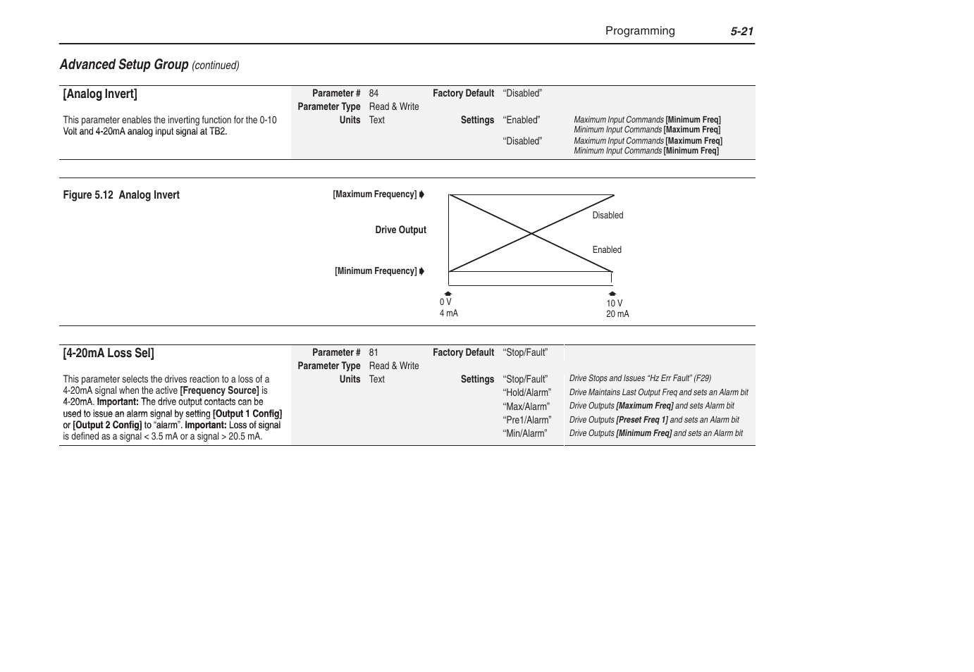 Rockwell Automation 1305 AC Drive, Series C, Firmware 6.xx and Up User Manual | Page 89 / 170