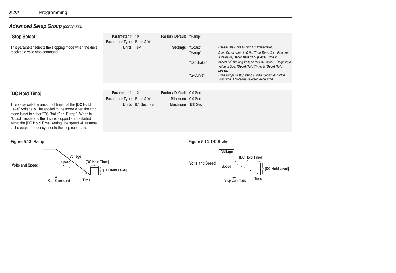 Rockwell Automation 1305 AC Drive, Series C, Firmware 6.xx and Up User Manual | Page 90 / 170