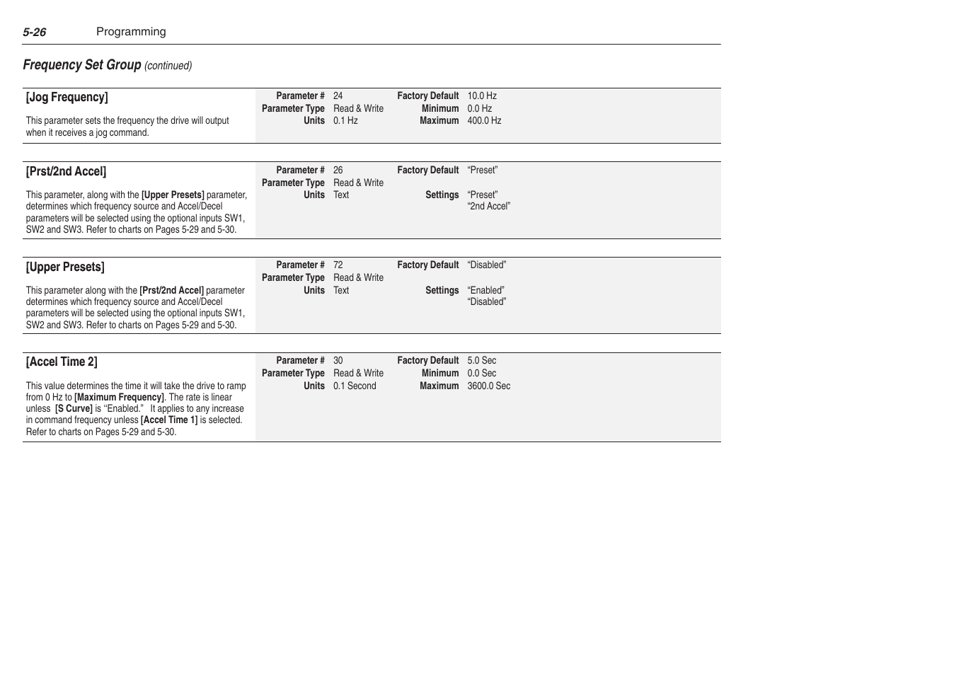 Rockwell Automation 1305 AC Drive, Series C, Firmware 6.xx and Up User Manual | Page 94 / 170