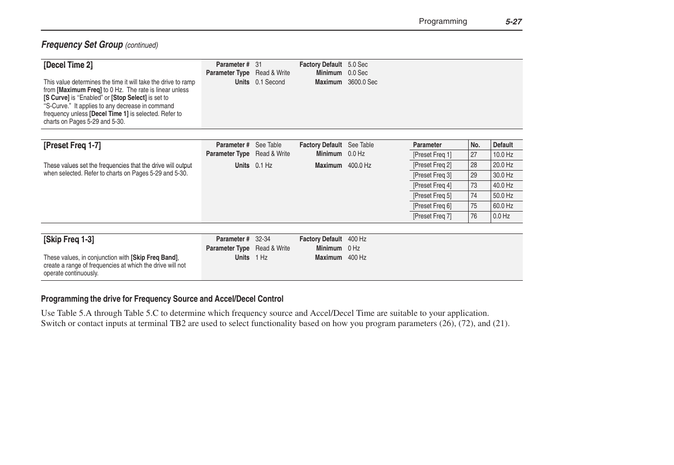 Rockwell Automation 1305 AC Drive, Series C, Firmware 6.xx and Up User Manual | Page 95 / 170