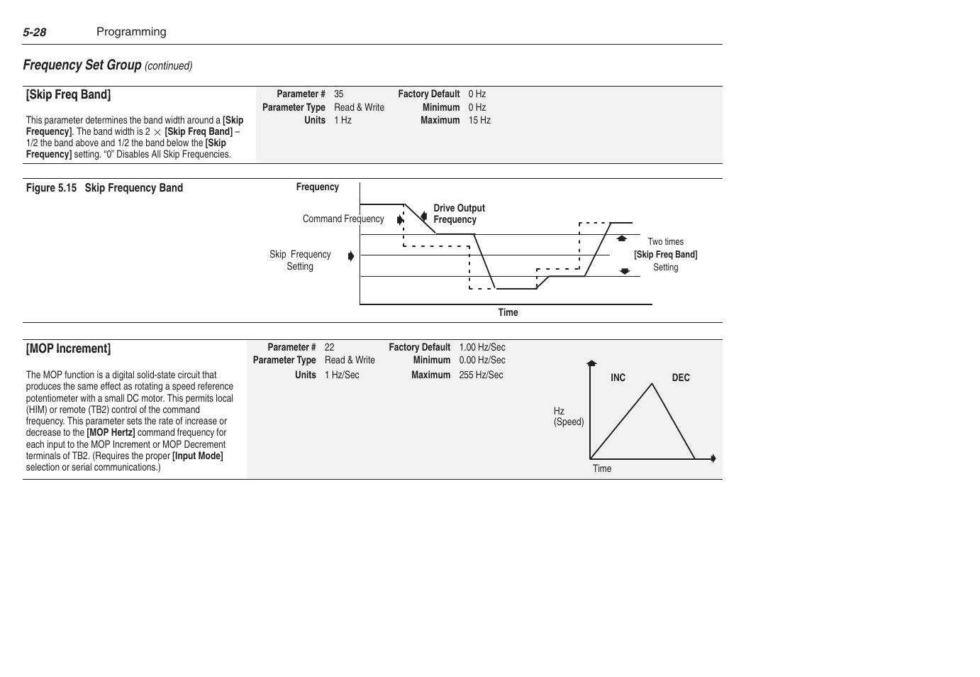 Rockwell Automation 1305 AC Drive, Series C, Firmware 6.xx and Up User Manual | Page 96 / 170